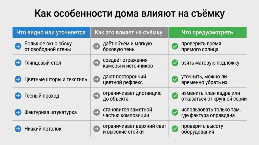 Как особенности дома влияют на съемку